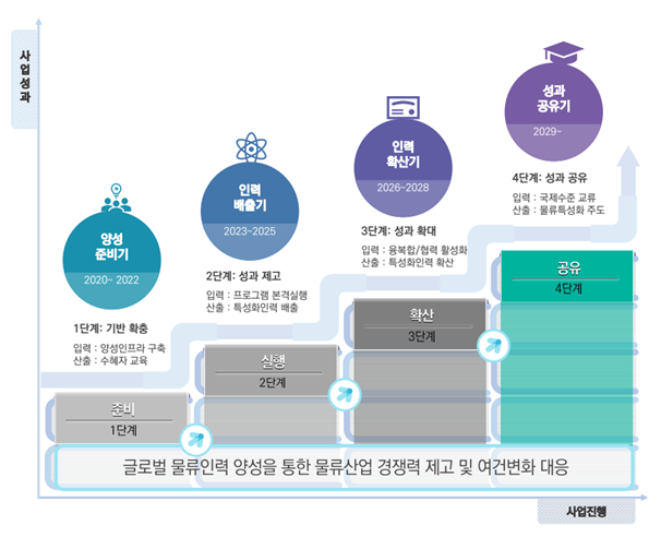 사업목표